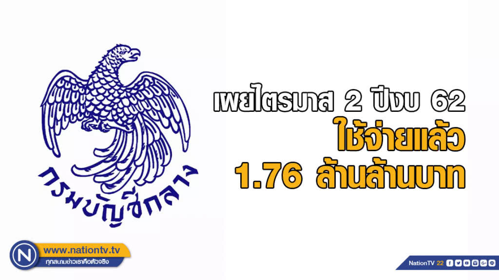 กรมบัญชีกลาง เผยไตรมาส 2 ปีงบ 62 ใช้จ่ายแล้ว 1.76 ล้านล้านบาท