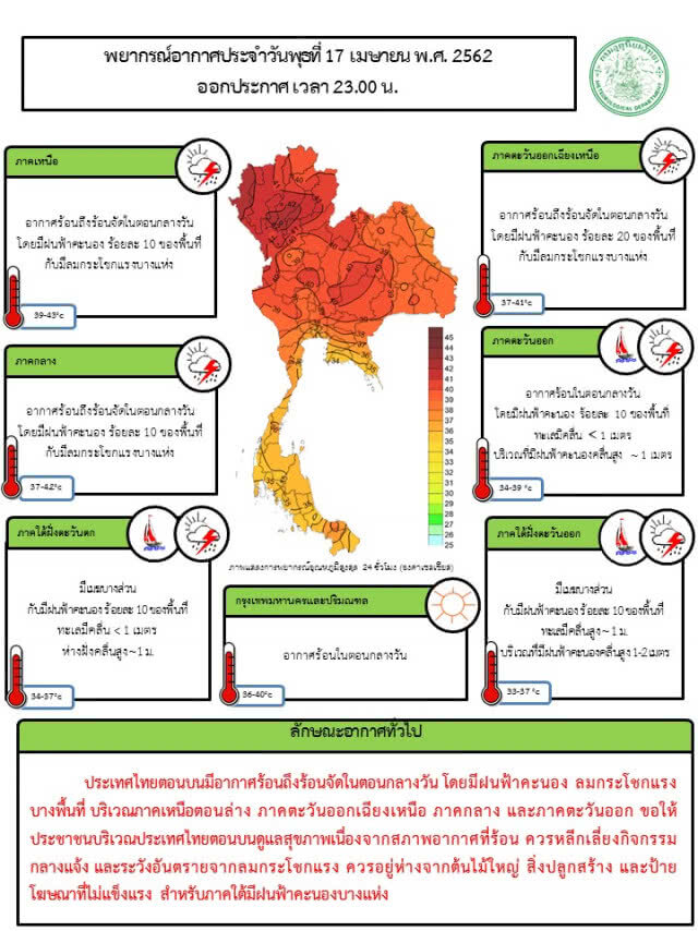 ฝนฟ้าคะนอง 35 จังหวัด / กทม. 40 องศาฯ
