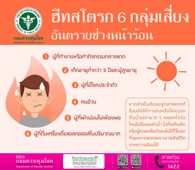 กรมควบคุมโรค เตือนประชาชนอากาศร้อน แนะหลีกเลี่ยงการดื่มเหล้า อาจทำให้ช็อกและเสียชีวิตได้