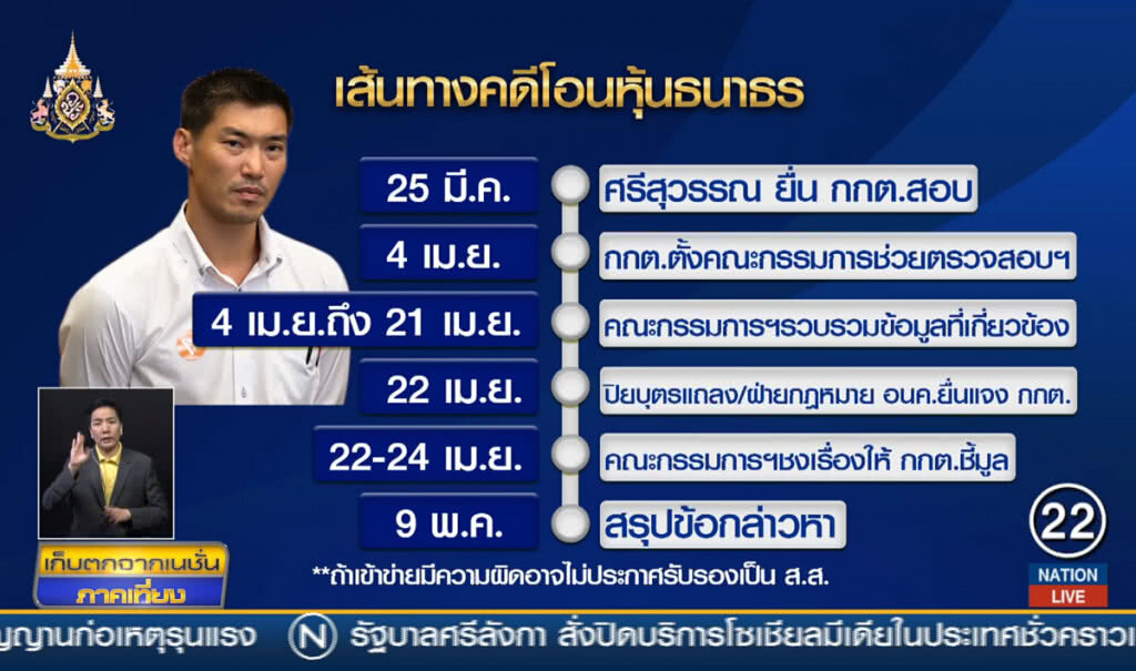 เปิดเส้นทางคดีโอนหุ้น "ธนาธร"