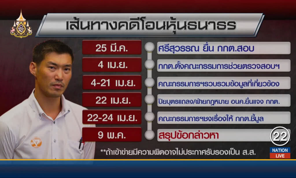 เส้นทางคดีโอนหุ้น "ธนาธร" จุดจบอยู่ที่ใด?