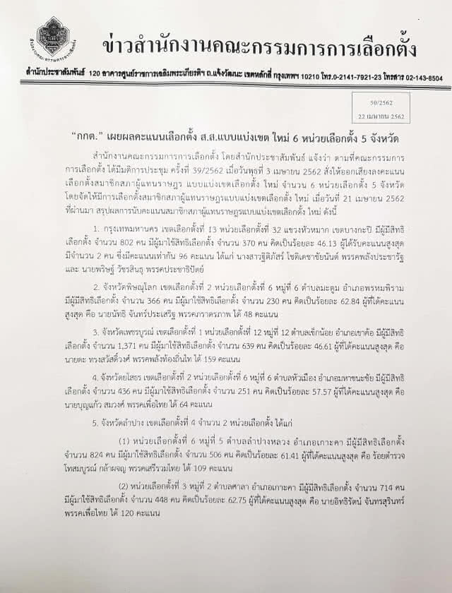 'กกต.'เผยผลคะแนนเลือกตั้งใหม่ 6 หน่วยเลือกตั้ง 5 จังหวัด