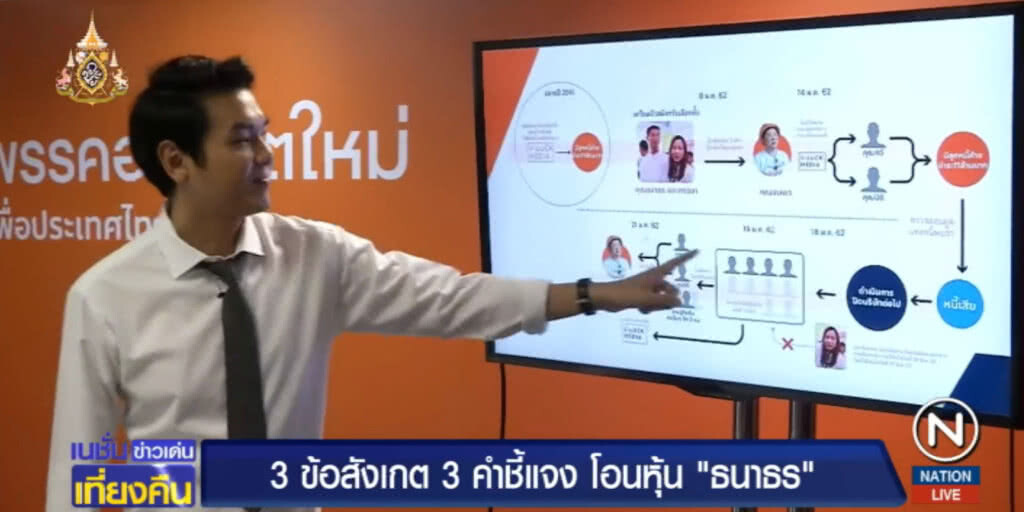 เปิด 3 ข้อสังเกต พร้อม 3 คำชี้แจงกรณีโอนหุ้น "ธนาธร"