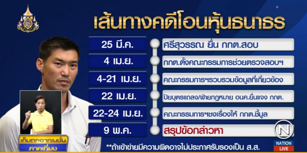 กกต.ไม่ยืนยัน จะสรุปเรื่องโอนหุ้น "ธนาธร" วันนี้