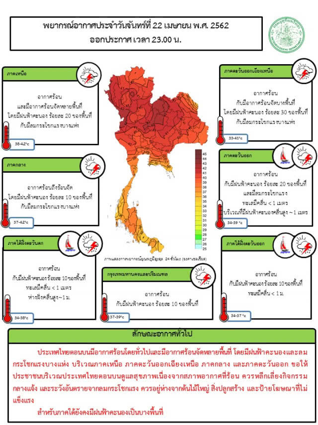 ร้อนทั่วไทย ภาคเหนือ 42 องศา!