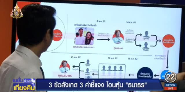 เปิด 3 ข้อสังเกต พร้อม 3 คำชี้แจงกรณีโอนหุ้น "ธนาธร"