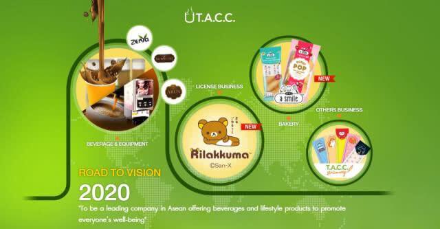 TACC ลั่นปี 62 รายได้พุ่ง 15-20% ส่งสินค้าใหม่บุกต่อเนื่อง