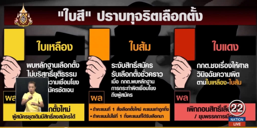 เปิดประกาศิต กกต. "เหลือง-ส้ม-แดง-ดำ" จัดการใคร อย่างไร?