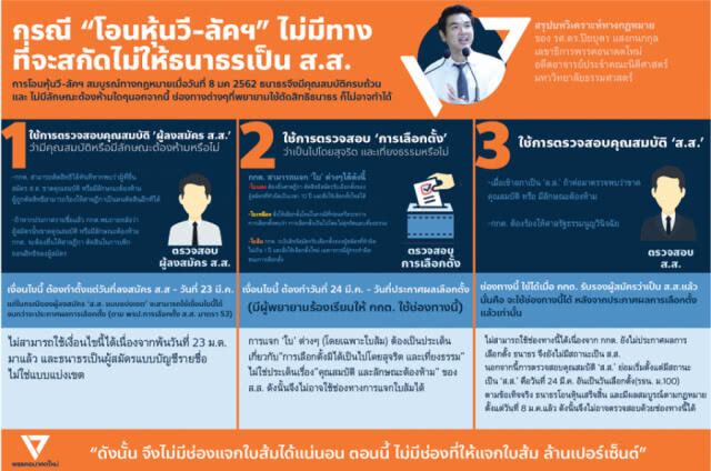 "อนาคตใหม่" ลั่นไม่มีทางสกัด ให้ "ธนาธร" เป็น ส.ส.