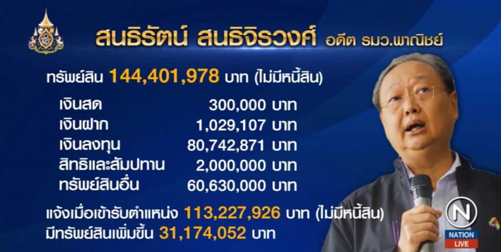 เปิดกรุสมบัติ "สนธิรัตน์" พบพระเครื่องเพียบ รวยขึ้น 31 ล้าน