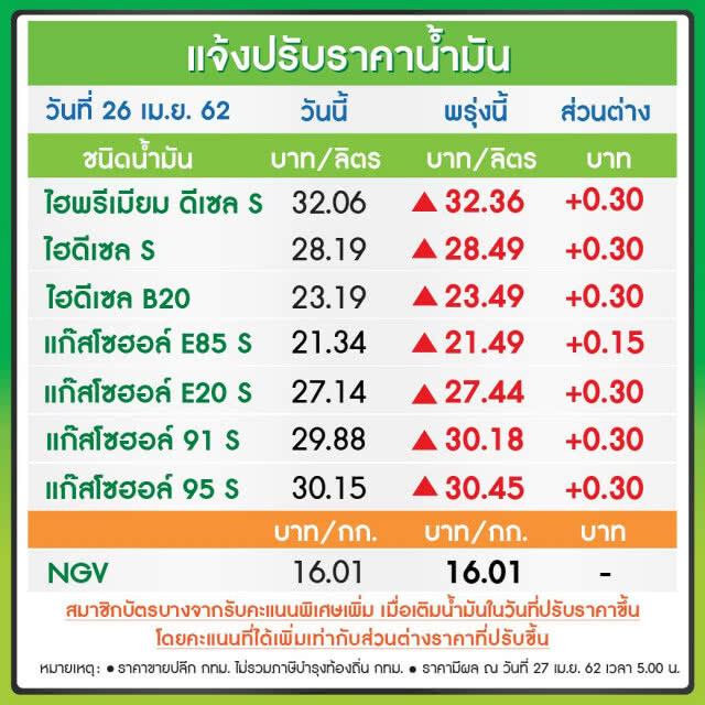รีบไปเติมด่วน!!! พรุ่งนี้ #ราคาน้ำมันขึ้น (27 เม.ย.62)