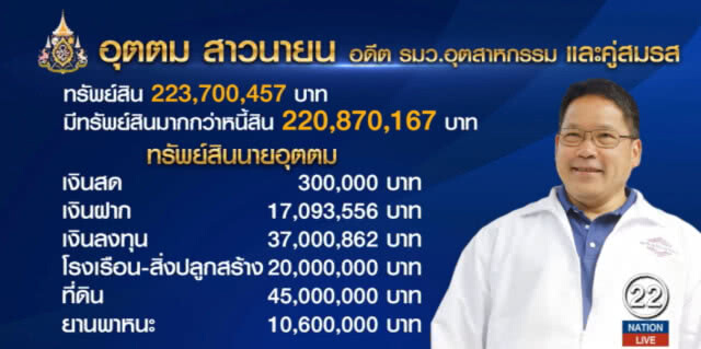 ปปช.เปิดบัญชี 4 อดีต รมต."ประยุทธ์" หลังพ้นเก้าอี้ พบพระเครื่อง ของขลังเพียบ