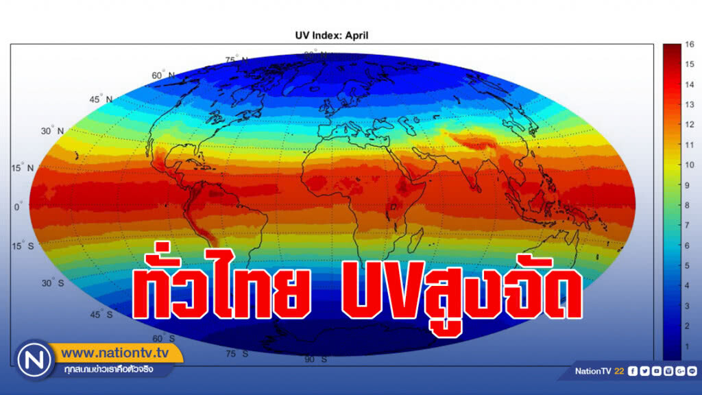 มหันตภัย UV แดดจัด ภัยเงียบดวงตา ผิวหนัง