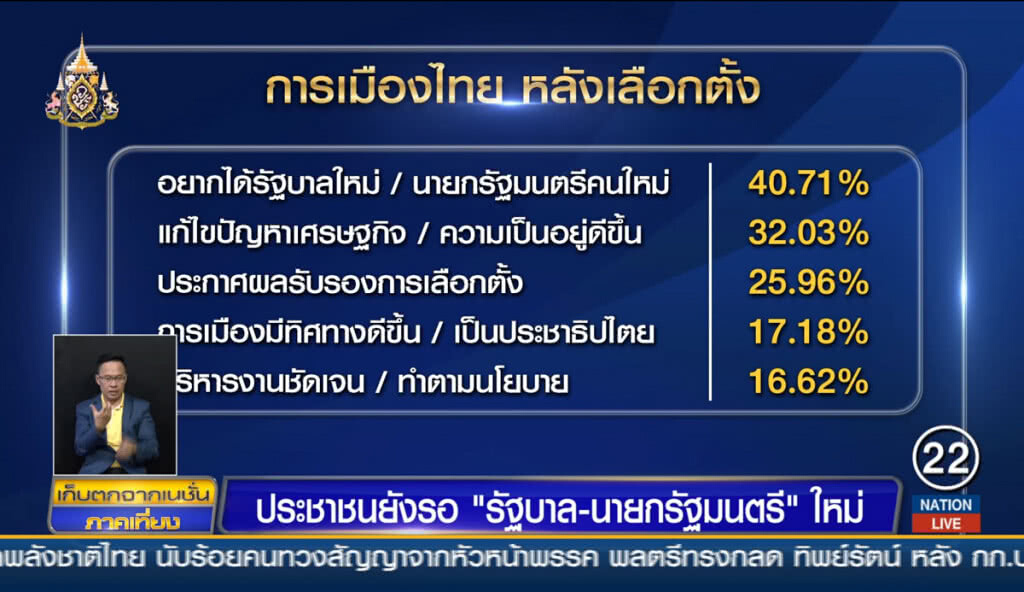 ประชาชนยังรอ "รัฐบาล - นายกรัฐมนตรี" ใหม่
