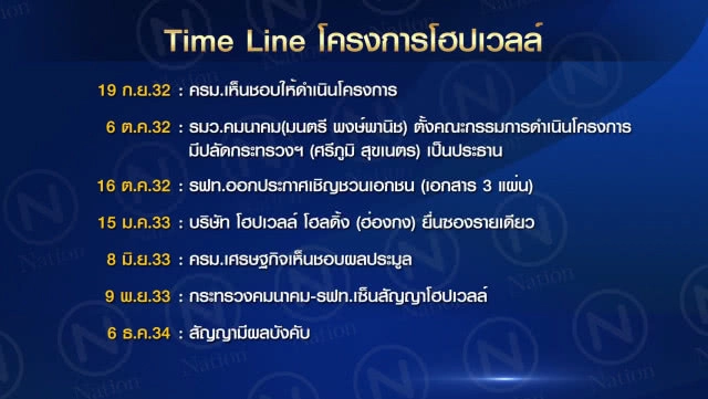 บทเรียน "โฮปเวลล์" จุดเริ่มต้น พ.ร.บ.ร่วมทุนฯ