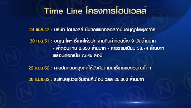 บทเรียน "โฮปเวลล์" จุดเริ่มต้น พ.ร.บ.ร่วมทุนฯ