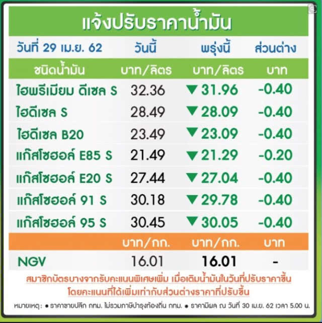 พรุ่งนี้ #ราคาน้ำมัน ลดทุกชนิด (30 เม.ย.62)