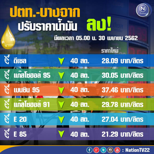 พรุ่งนี้ #ราคาน้ำมัน ลดทุกชนิด (30 เม.ย.62)