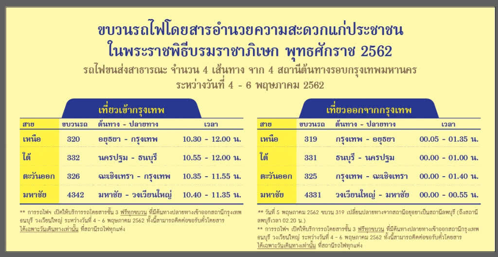 ร.ฟ.ท.อำนวยความสะดวกประชาชนเข้าร่วมในพระราชพิธีบรมราชาภิเษก