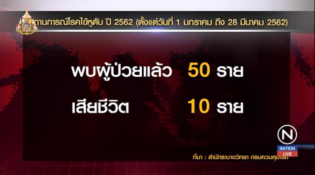 (คลิปข่าว) "กรมอนามัย" แนะกินสดต้องเช็คที่มาของเนื้อสัตว์ ลดเสี่ยงไข้หูดับ