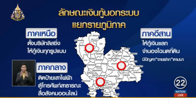 เปิดขบวนการเงินกู้นอกระบบ หลวมตัวอาจเสียชีวิตยกครัว