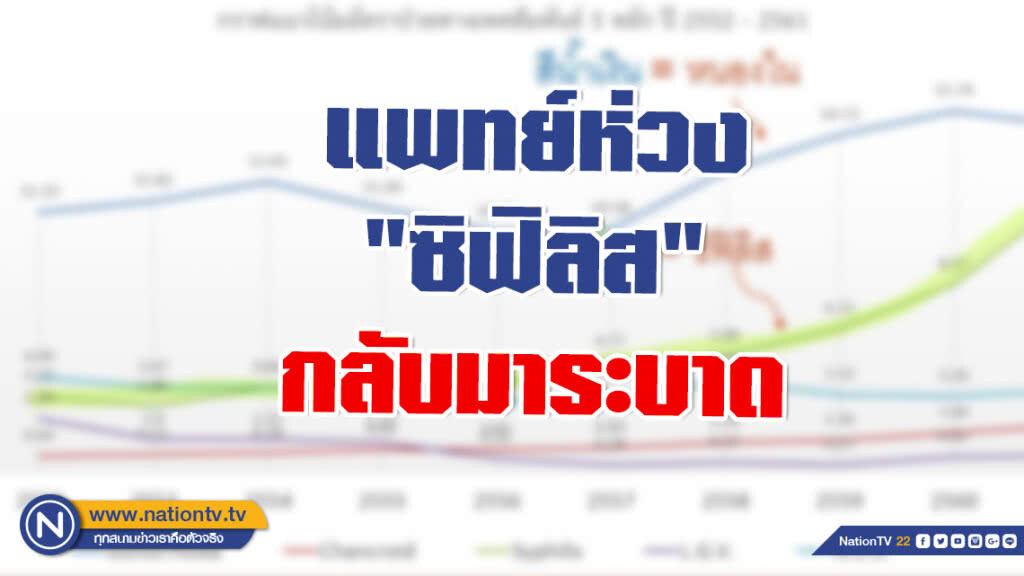 กราฟพุ่งกระฉูด! แพทย์ห่วง "ซิฟิลิส" กลับมาระบาด เหตุผู้ป่วยไม่รู้ตัว ม.ปลาย มหาลัย เพียบ!