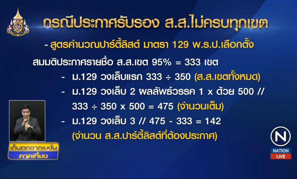 เปิดสูตรคำนวณปาร์ตี้ลิสต์หลังรับรอง 333 ส.ส.เขต