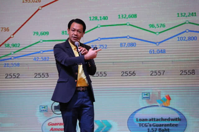 สรรพากร จับมือ บสย. แนะผู้ประกอบการทำบัญชีเดียว