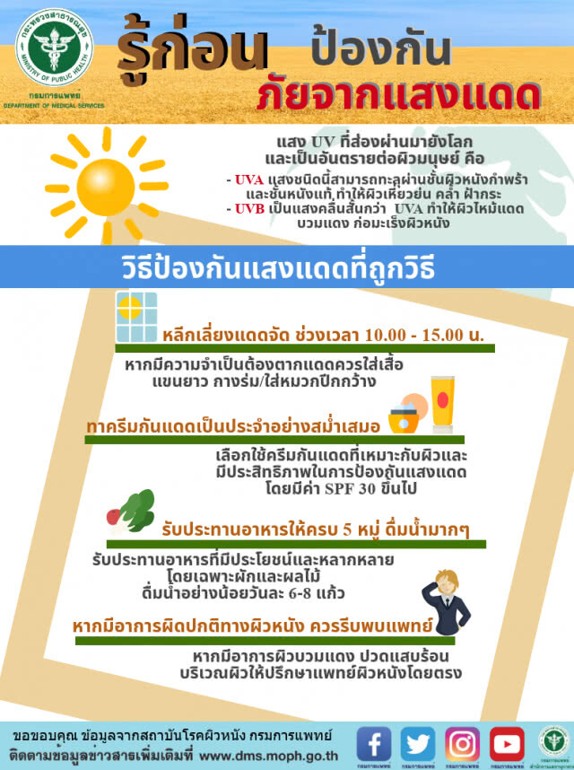 แพทย์แนะวิธีป้องกันอันตรายจากแสงแดด