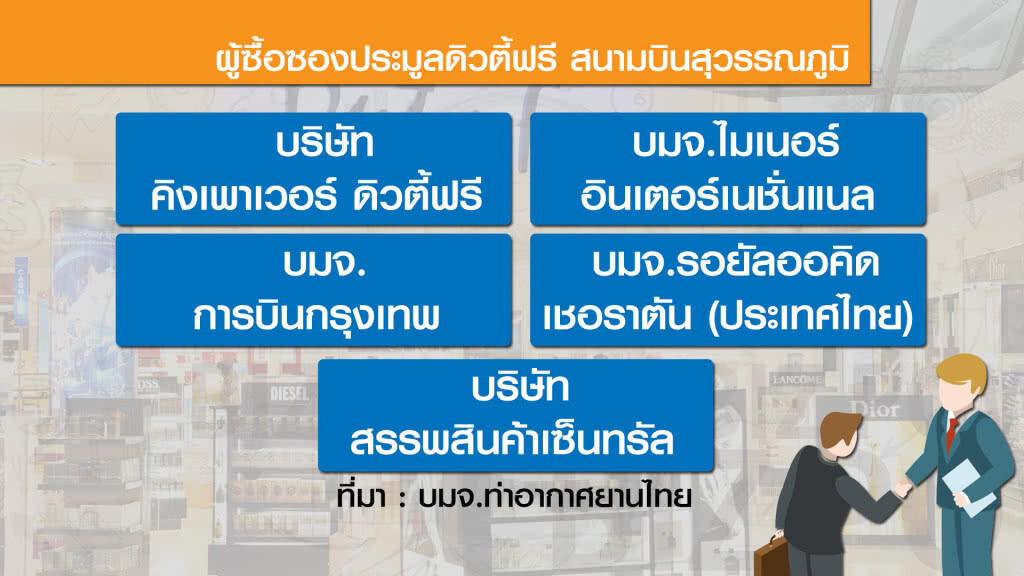 บางกอกแอร์ดึง Lotte ชิง'ดิวตี้ฟรี' บางกอกแอร์ดึง Lotte ชิง'ดิวตี้ฟรี'