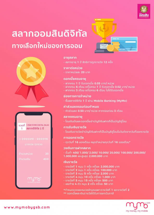 ออมสิน ออกสลากออมสินดิจิทัล 1 ปี หน่วยละ 20 บาท