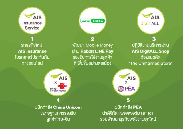 AIS กวาดกำไรไตรมาสแรก 7.6 พันล้าน