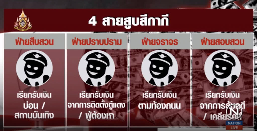 เนื้อร้ายสีกากี! แฉอยากเร่งคดีต้องมีใต้โต๊ะ