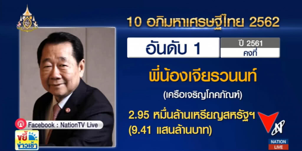 "เจียรวนนท์" ยังยึดแชมป์อภิมหาเศรษฐีไทย ตามด้วย "จิราธิวัฒน์"