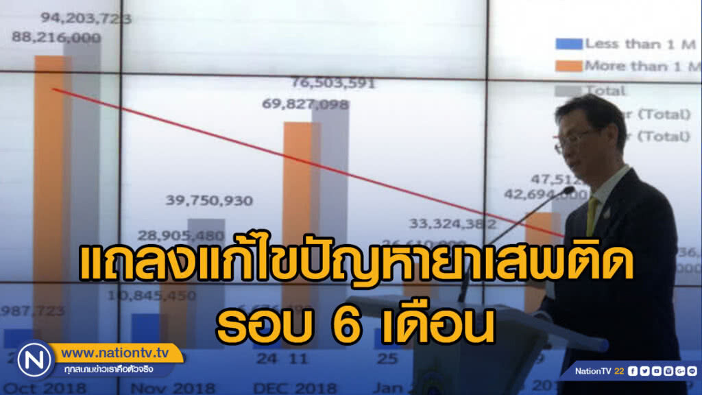 ป.ป.ส.แถลงผลการขับเคลื่อนการแก้ไขปัญหายาเสพติดรอบ 6 เดือน