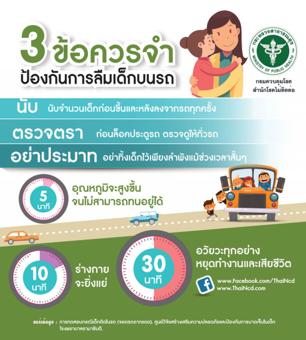 กรมควบคุมโรค เตือนผู้ปกครองรับ-ส่งนักเรียน ระวังลืมเด็กในรถ พร้อมแนะ 3 ข้อ