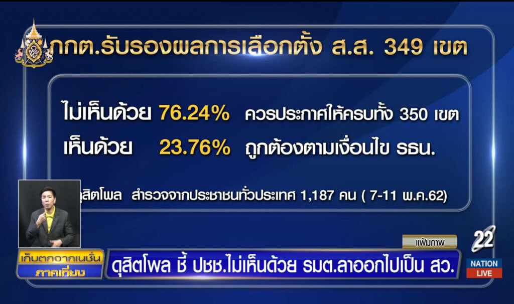 ดุสิตโพลชี้ประชาชนไม่เห็นด้วย รมต.ลาออกไปเป็น สว.