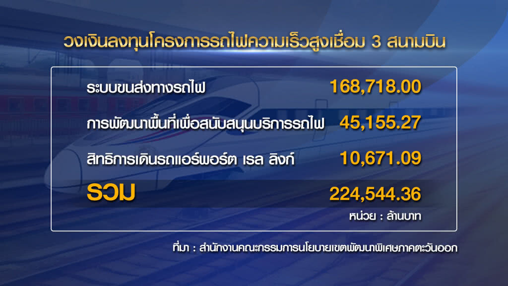 บอร์ดอีอีซีเคาะวันนี้ ประมูล'ไฮสปีด' 2.2 แสนล้าน บอร์ดอีอีซีเคาะวันนี้ ประมูล'ไฮสปีด' 2.2 แสนล้าน