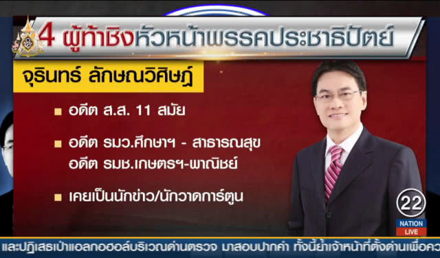 4 แคนดิเดตหัวหน้า ปชป.คนใหม่... ใครชิงธง?