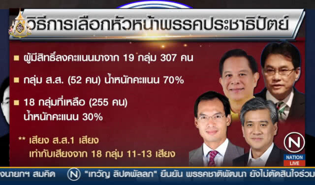 4 แคนดิเดตหัวหน้า ปชป.คนใหม่... ใครชิงธง?