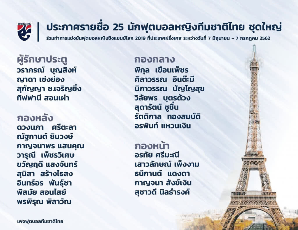 ประกาศ 25 แข้ง "ชบาแก้ว" ชุดเตรียมลุยบอลโลกหญิง 2019 ที่ ฝรั่งเศส