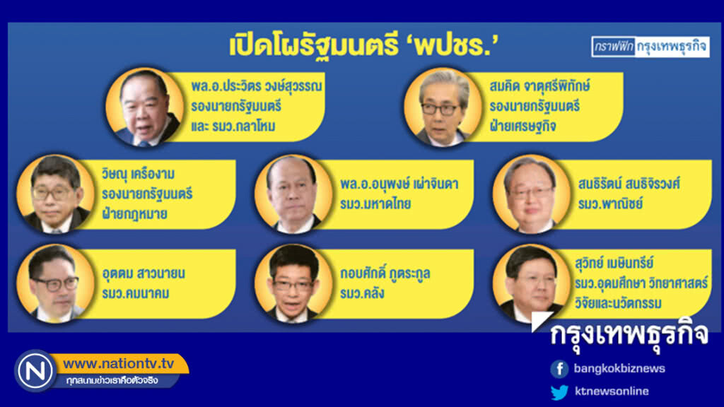 "พปชร." คุมเศรษฐกิจเบ็ดเสร็จ "พปชร." คุมเศรษฐกิจเบ็ดเสร็จ