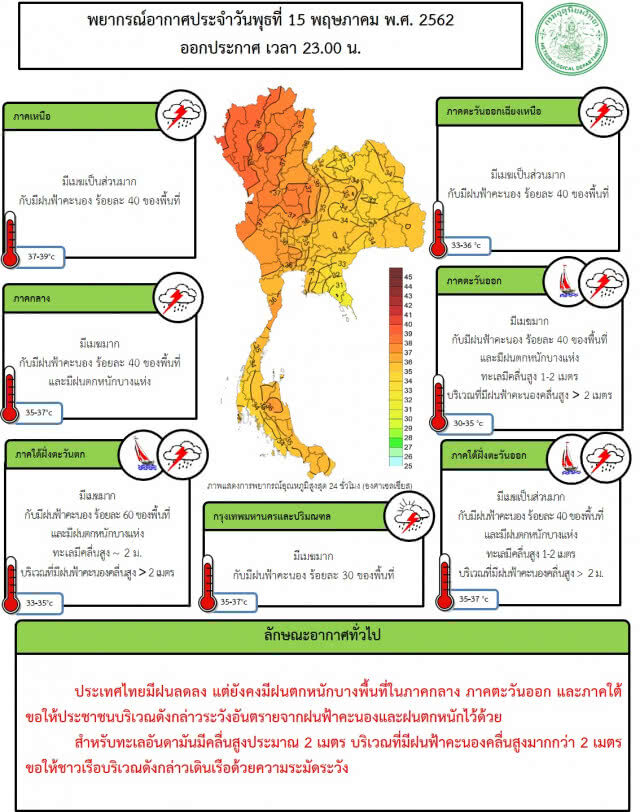 ไทยฝนลดลง แต่ยังมีฝนหนักในภาคกลาง-ตะวันออก-ใต้
