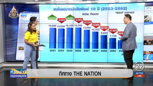"เดอะเนชั่น" ประกาศสู่แพลตฟอร์มออนไลน์ 1 ก.ค. 2562