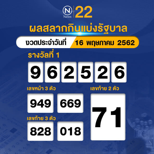 ผลสลากกินแบ่งรัฐบาล งวด 16 พฤษภาคม 2562