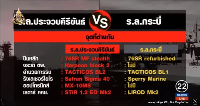 ฝีมือ ทร.ไทย...เรือรบลำใหม่ ร.ล.ประจวบคีรีขันธ์