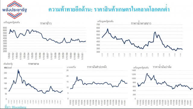 'อุตตม' โพสต์ เศรษฐกิจโลกตกต่ำ อย่ามองลบด้านเดียว