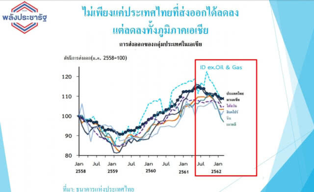 'อุตตม' โพสต์ เศรษฐกิจโลกตกต่ำ อย่ามองลบด้านเดียว