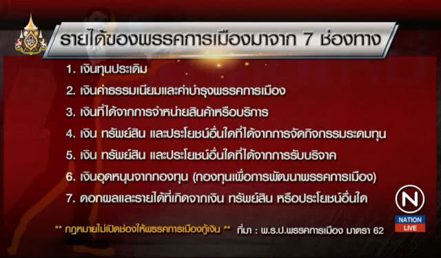 เมื่ออนาคตใหม่ "กู้ร้อยล้าน" สร้างอนาคตการเมือง