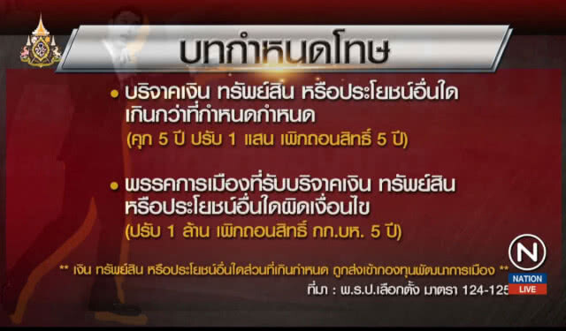 เมื่ออนาคตใหม่ "กู้ร้อยล้าน" สร้างอนาคตการเมือง
